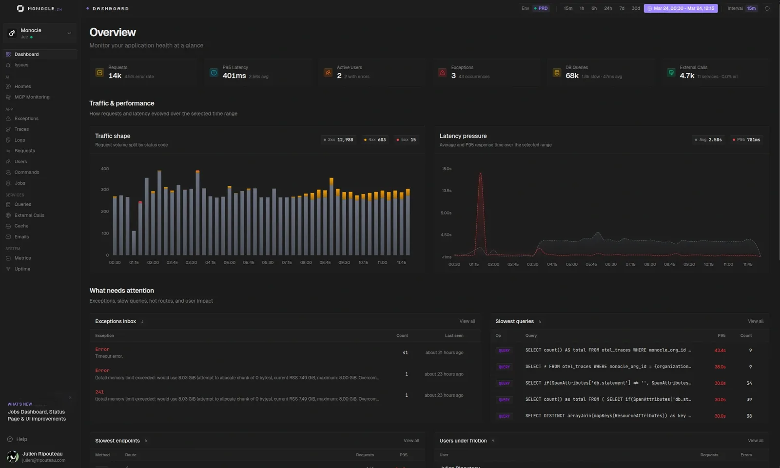 Monocle dashboard